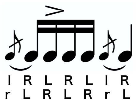 Flamacue notation. A text version of the sticking follows.