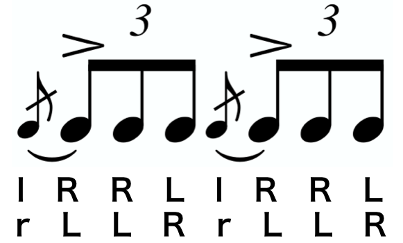 Swiss Army Triplet notation. A text version of the sticking follows.