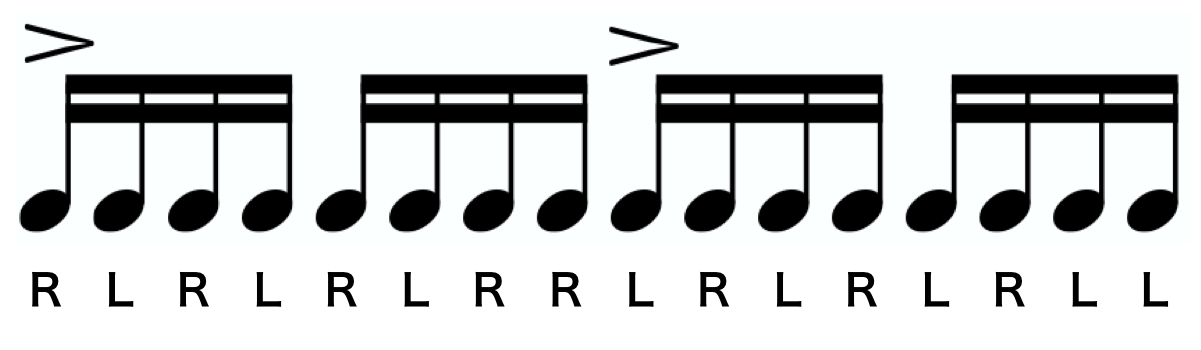 Triple Paradiddle notation. A text version of the sticking follows.