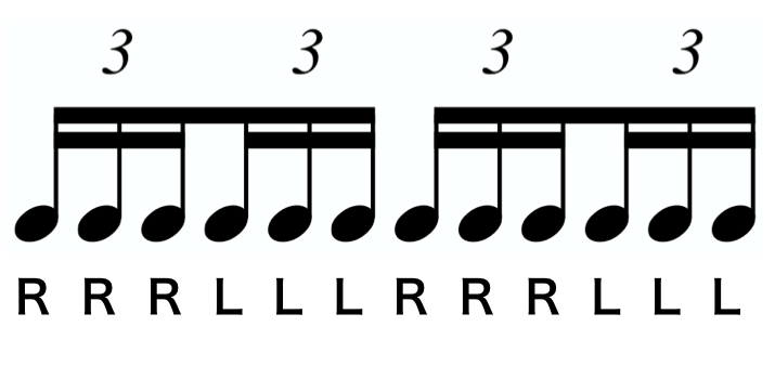 Triple Stroke Roll notation. A text version of the sticking follows.